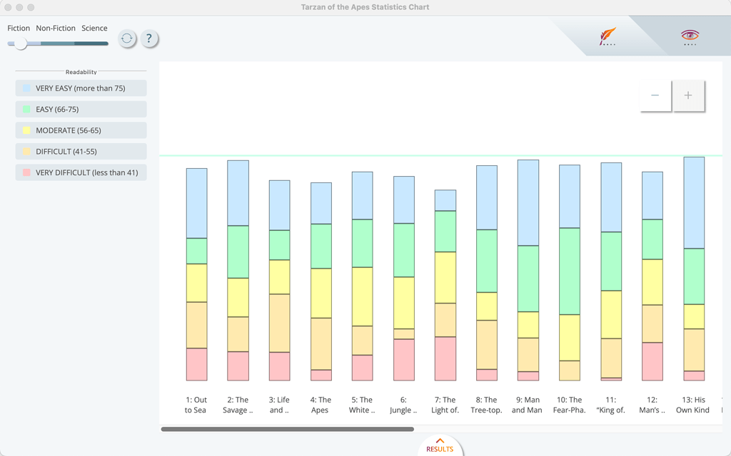 Readability Analysis & Statistics - News - Papyrus Community