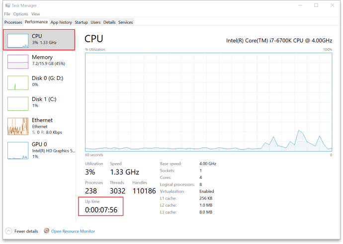 CPU and uptime